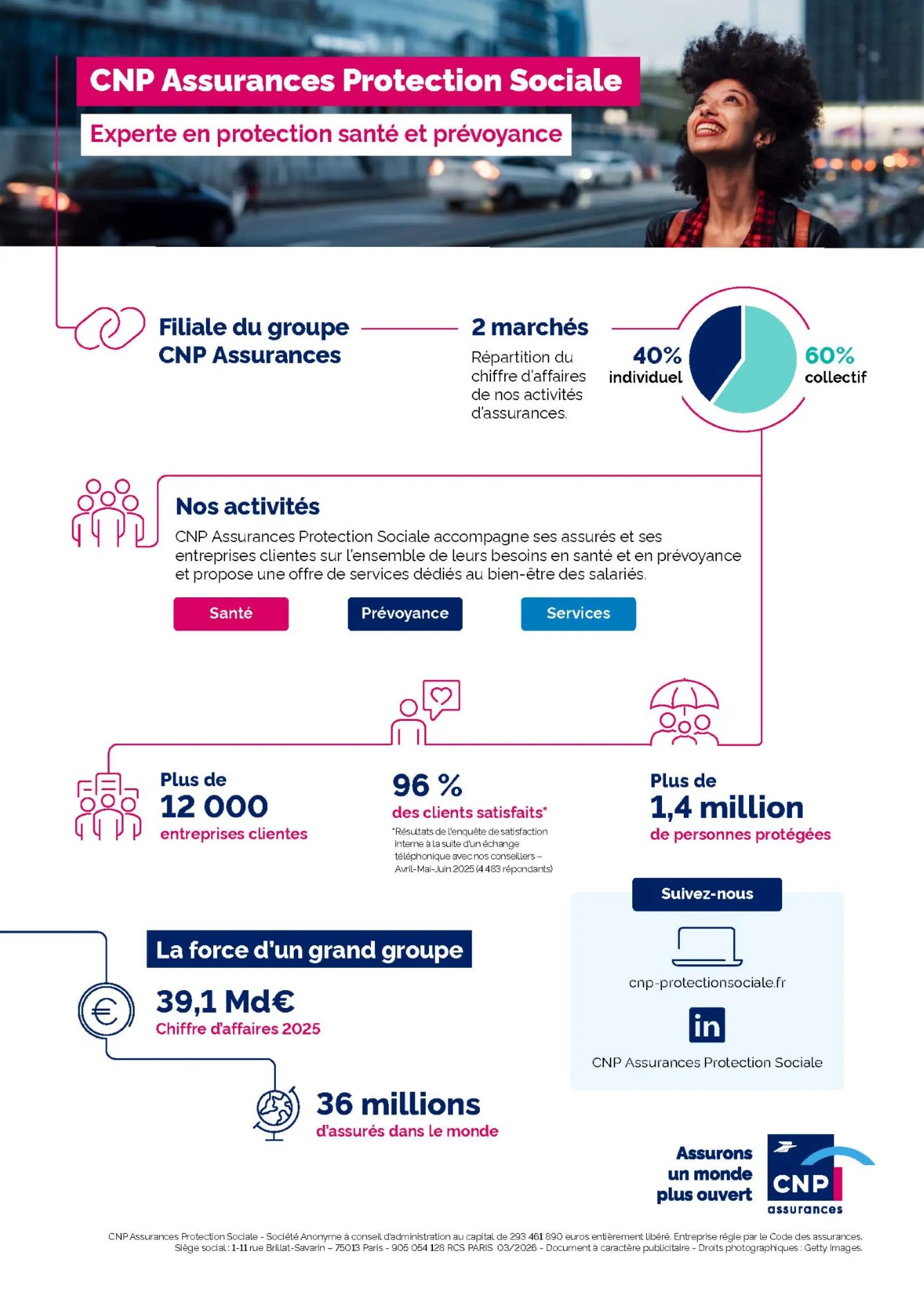 CNP_Présentation